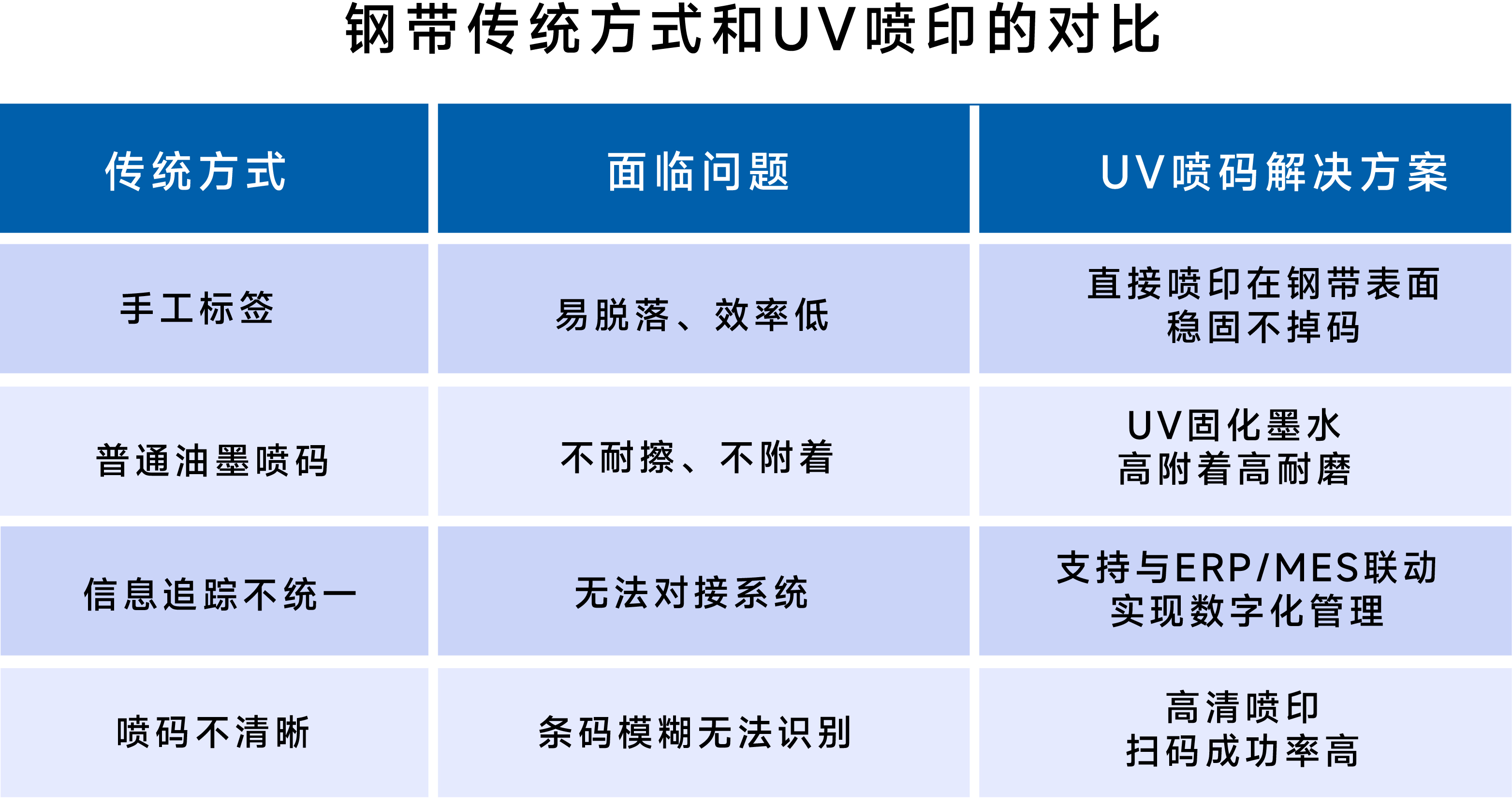 鋼帶也能噴碼？一臺(tái)UV噴碼機(jī)高效解決